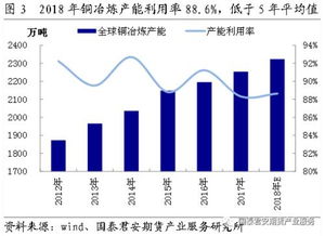 细梳铜供需面 解析国内贸易代理中的两大预期差