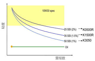 维鼎携手阿朗新科，精彩亮相第十八届中国国际润滑油品及应用技术展览会